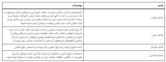 همه چیز درمورد تشنج‌های فوکال + نحوه درمان و پیشگیری