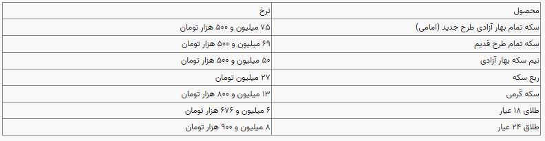 قیمت سکه و طلا در بازار آزاد ۲۴ فروردین ۱۴۰۴