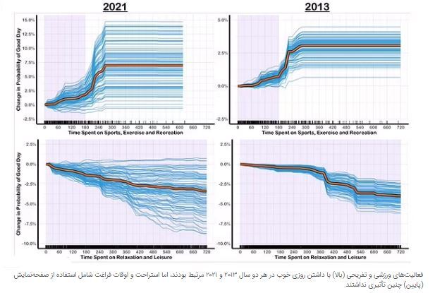 دستور پخت یک روز خوب توسط متخصصان!