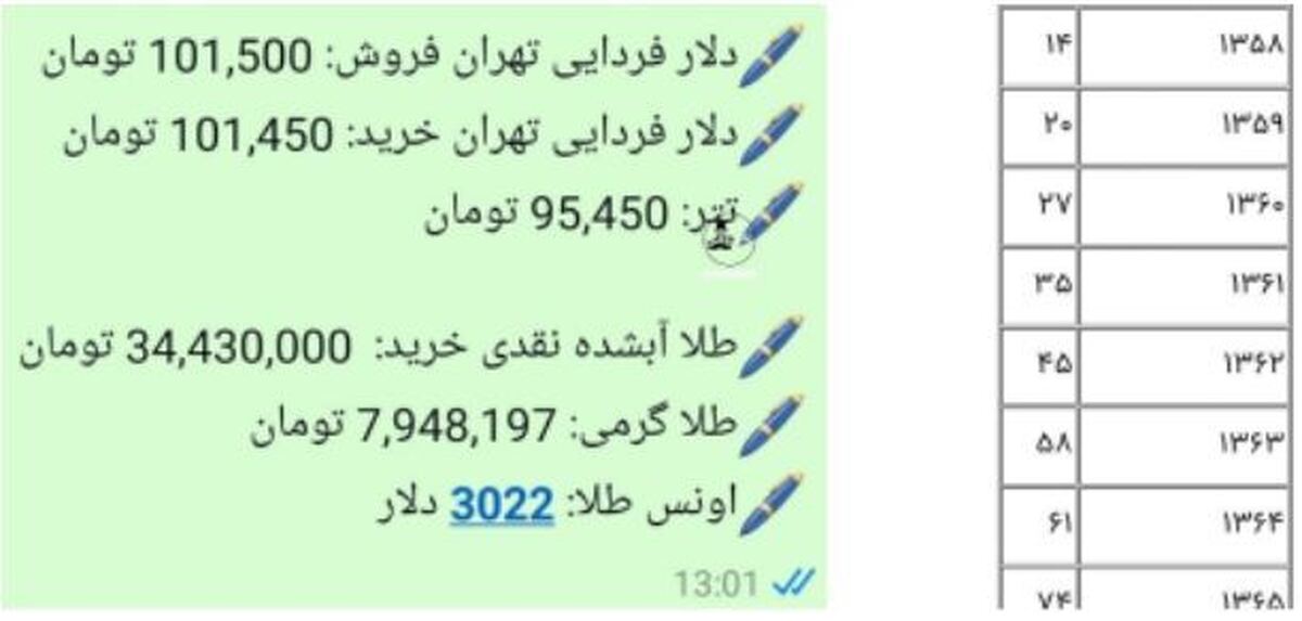 مقایسه شرایط اقتصادی زمان حال با زمان جنگ!
