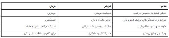 علائمی که می‌گوید دچار بیماری گال شده‌اید/آیا خطرناک است؟