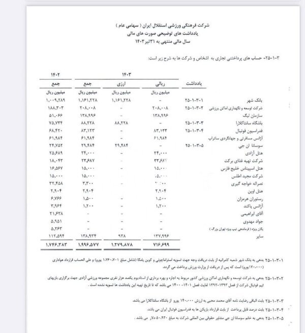 اسناد بدهی کلان استقلال به پرسپولیس فاش شد!