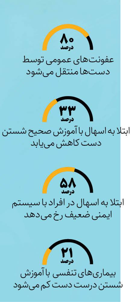 این دست‌ها شما را تا پای مرگ می‌برد؟!