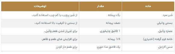 چگونه در منزل میلک شیک وانیلی با طعم کارامل درست کنیم؟