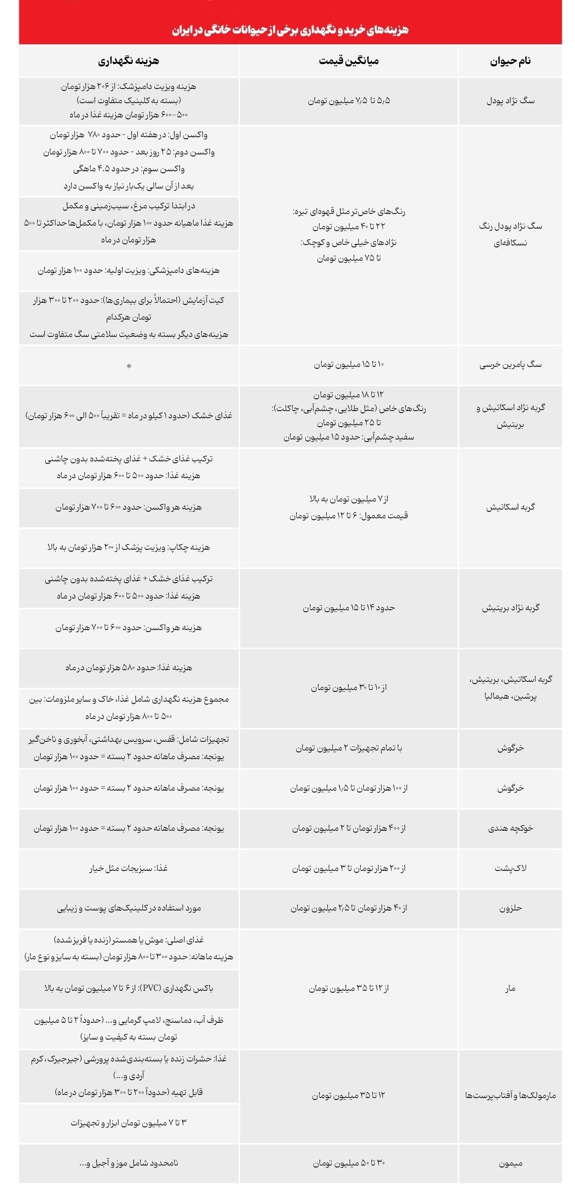 گردش شگفت‌آور پت پشتیبان در ایران