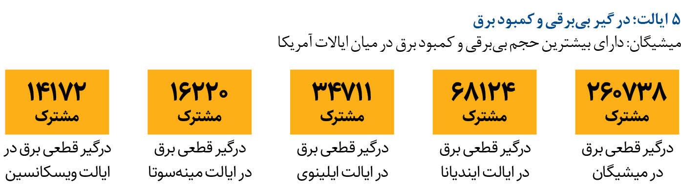 سفر پرزرق و برق دونالد مانع از قطعی برق در آمریکا نشد