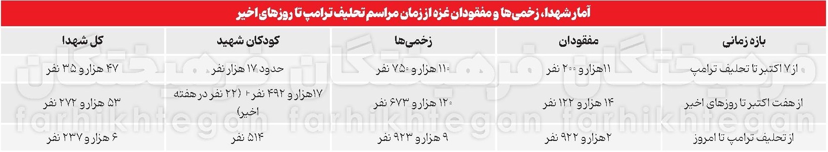 صلح خیالی در کلام معمار فاجعه
