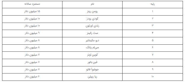 داوران کشتی کج WWE چقدر پول به جیب می‌زنند؟