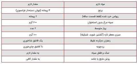 ریواس پلو؛ یک غذای متفاوت برای تنوع دادن به برنامه غذایی!