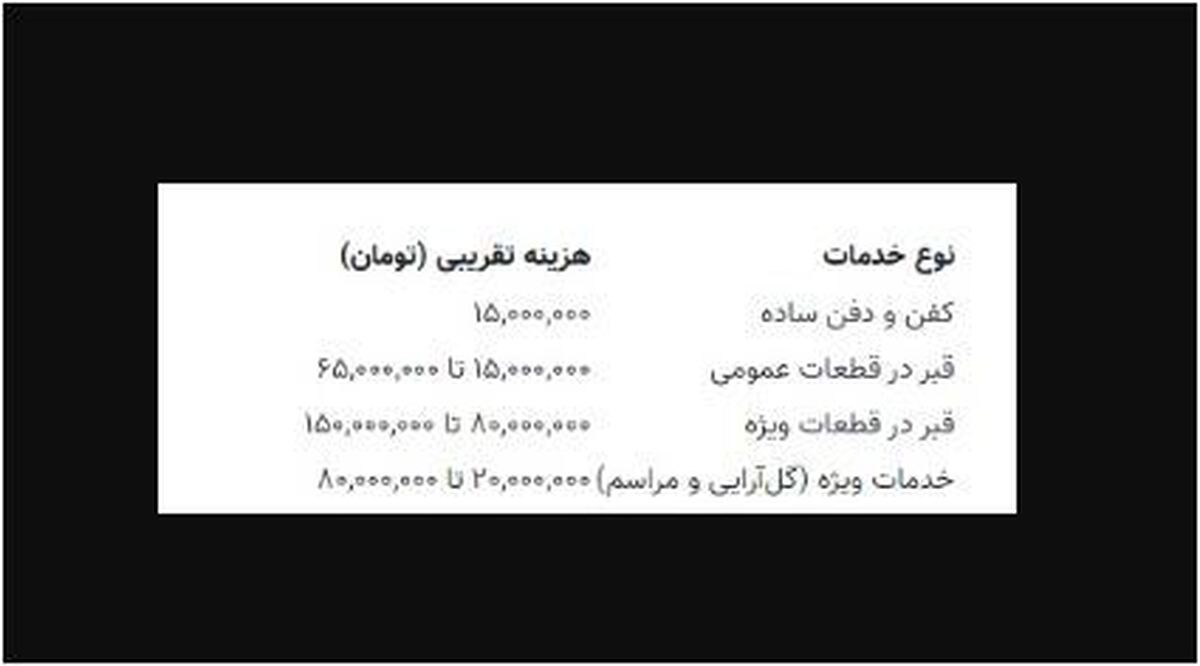 نگاهی به جزئیات خدمات کفن و دفن در بهشت زهرا + هزینه‌های آن