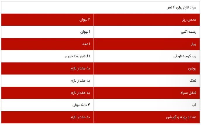 آش پرپوله؛ یک آش سنتی با عطر طعمی به یاد ماندنی
