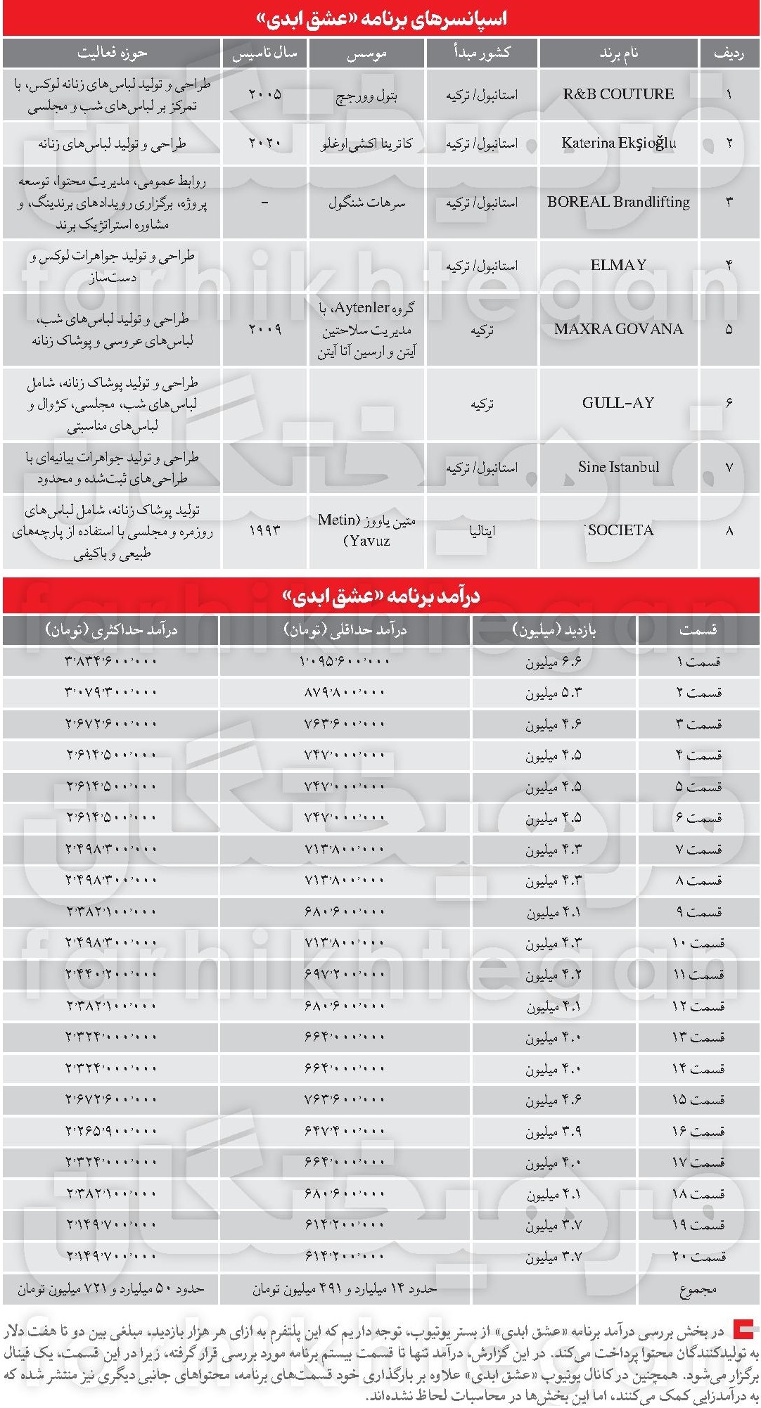 کارفرمای لجن‌زار ابدی کیست؟