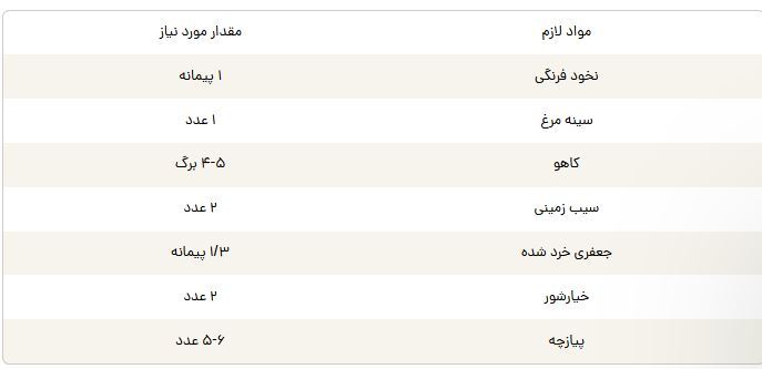 سالاد نخود فرنگی؛ یک ایده باکلاس و خوشمزه برای مهمانی‌ها