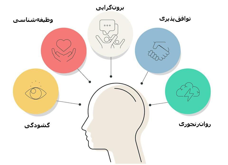 شپاسخ به یک سوال مهم/آیا شخصیت من غافل تغییر است؟