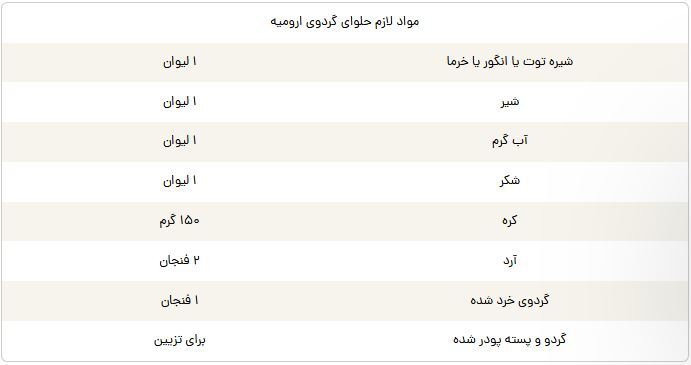 حلوای گردوی ارومیه؛ بمب انرژی برای ایام امتحانات دانش آموزان