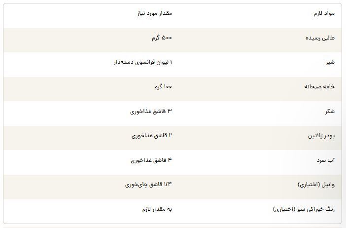 اگر شما هم از طرفداران پر و پا قرص طالبی هستید این دسر مخصوص شماست!