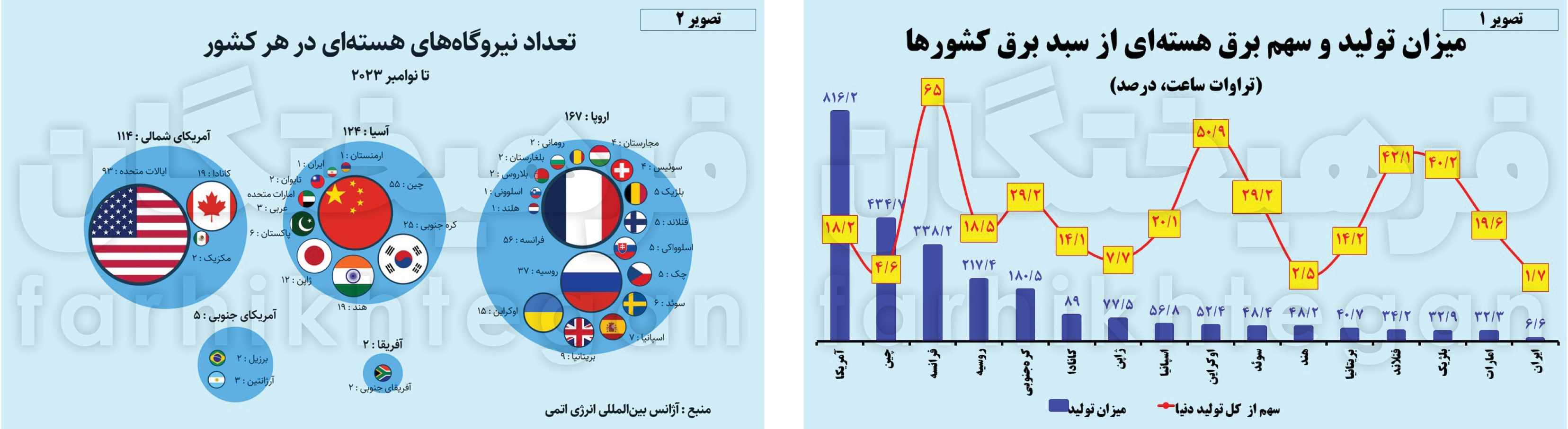 چرا نباید در بحث غنی‌سازی کوتاه بیاییم؟