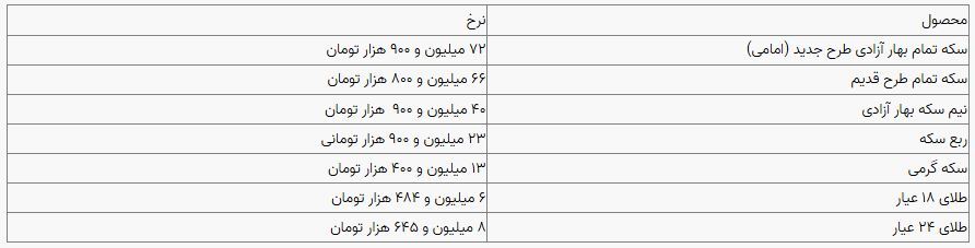 قیمت سکه و طلا در بازار آزاد ۱۸ خرداد ۱۴۰۴