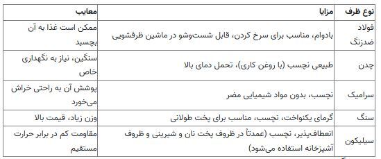آیا استفاده از ظروف نچسب (تفلون) برای سلامت انسان بی ضرر است؟