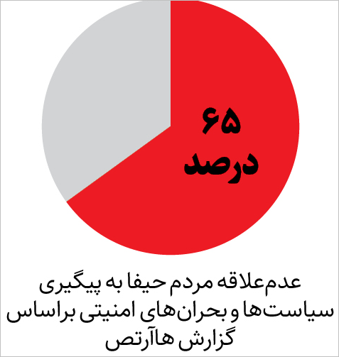حیرت دنیا از سیلی جانانه