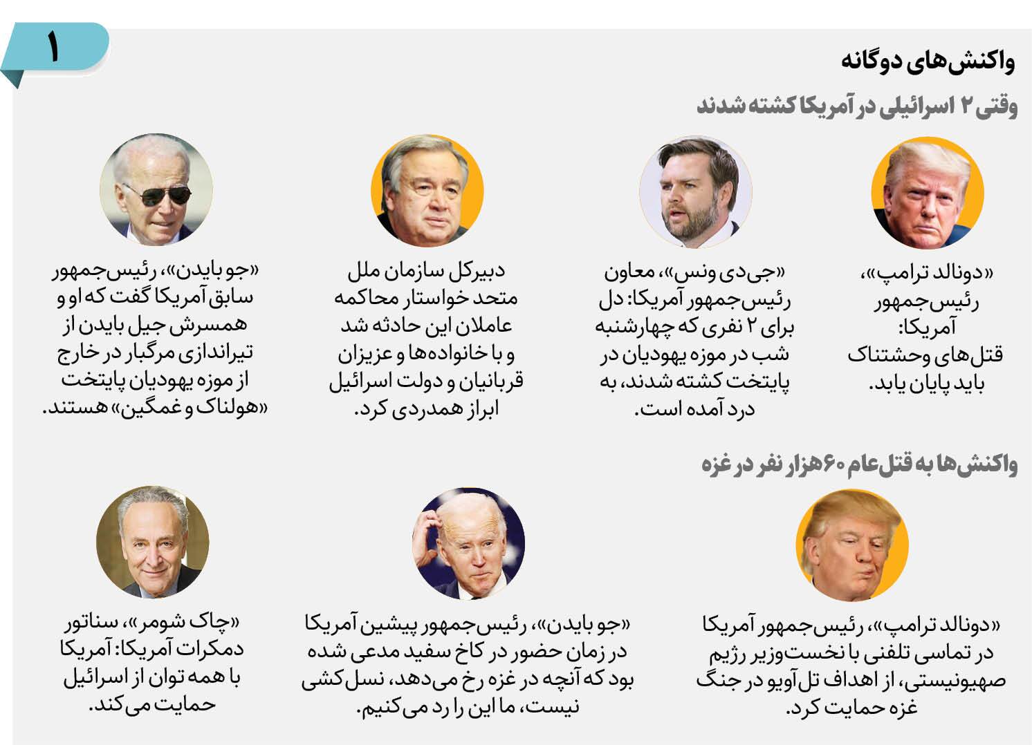 عزاداری جهانی برای ۲ نفر؛ بی‌تفاوتی برای ۶۰ هزار نفر