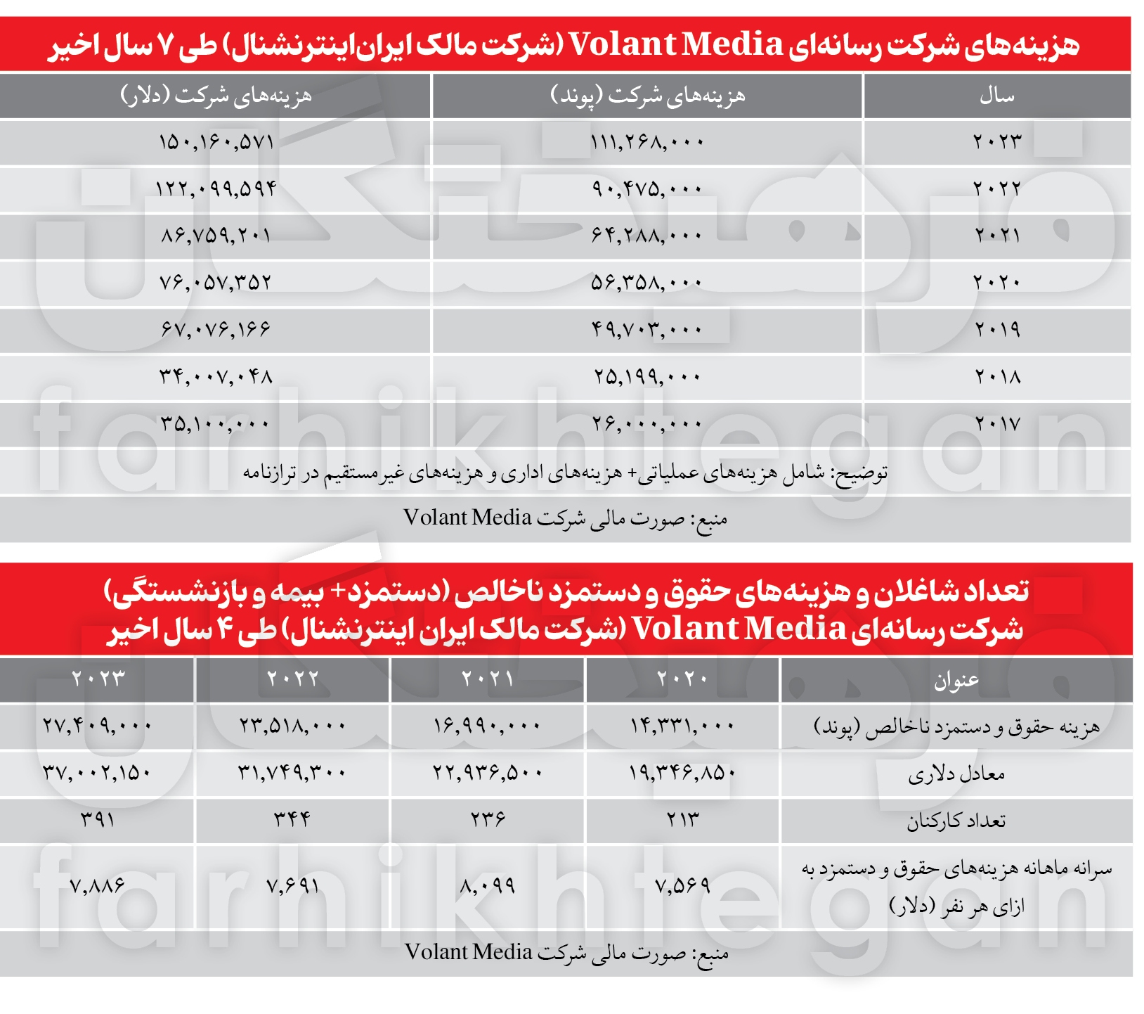 مادرخرج یک بلندگوی تروریستی