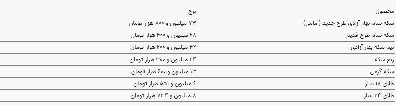 قیمت سکه و طلا در بازار آزاد ۴ خرداد ۱۴۰۴