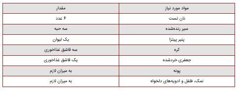 راز خوشمزه‌تر شدن نان سیر که در رستوران‌ها بکار می‌بردند!