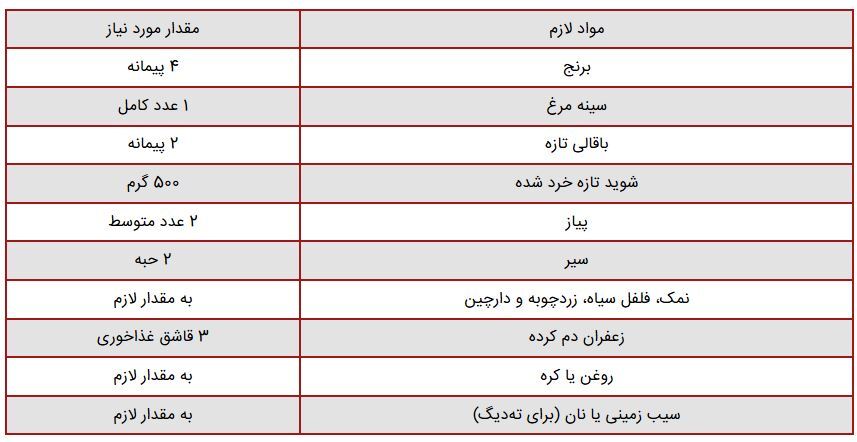 دستور تهیه متفاوت باقالی پلو، اینبار با مرغ ریش ریش!