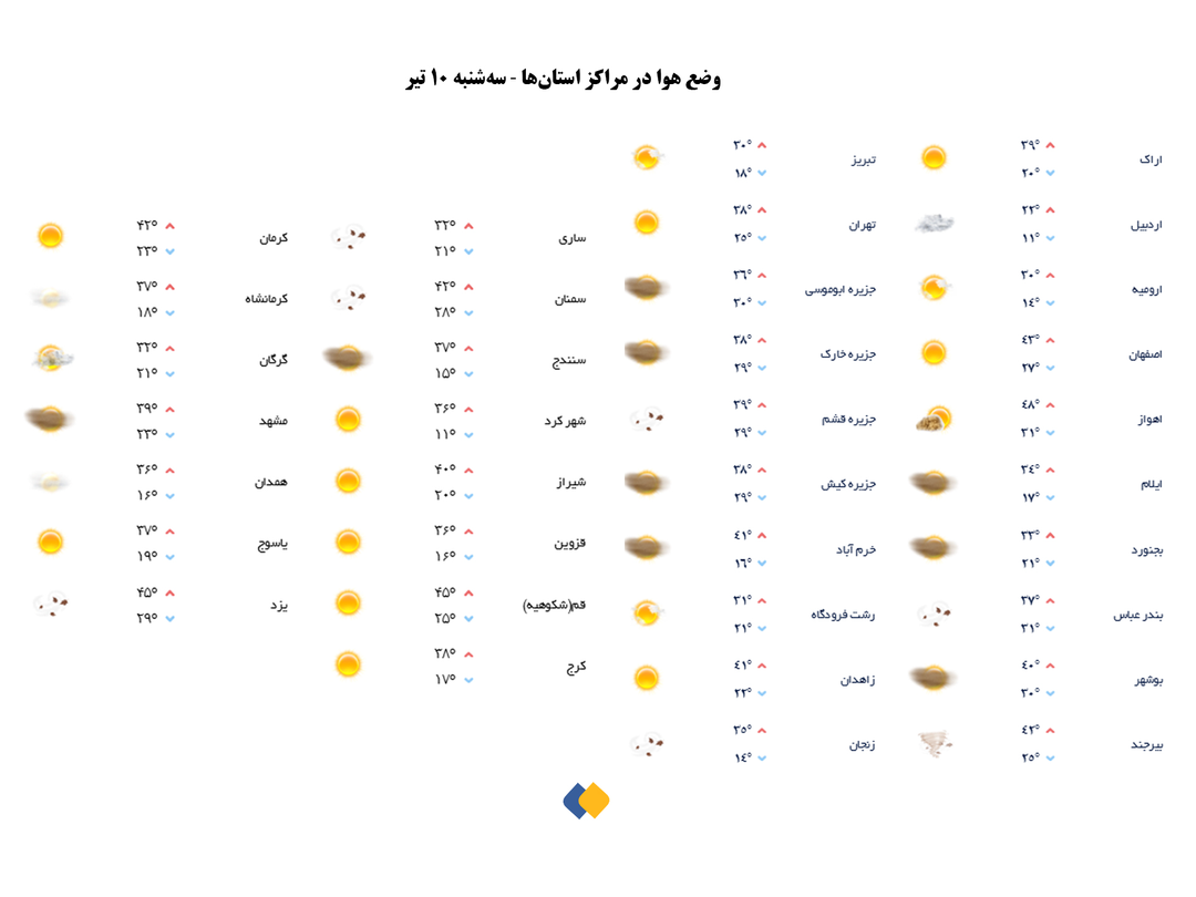 مردم ایران امروز چه گرمایی را تجربه کردند؟ + جدول