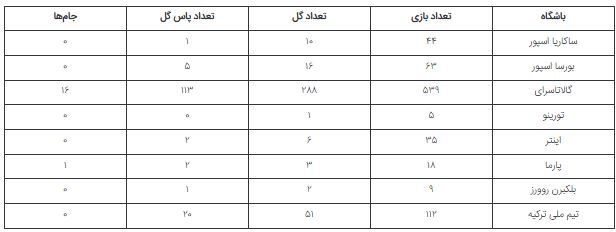 عاقبت غم انگیز ماشین گلزنی ترکیه؛ هاکان شوکور