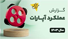 ۲۰۰ میلیارد تومان، در آمد سالانه کاربران فعال در آپارات