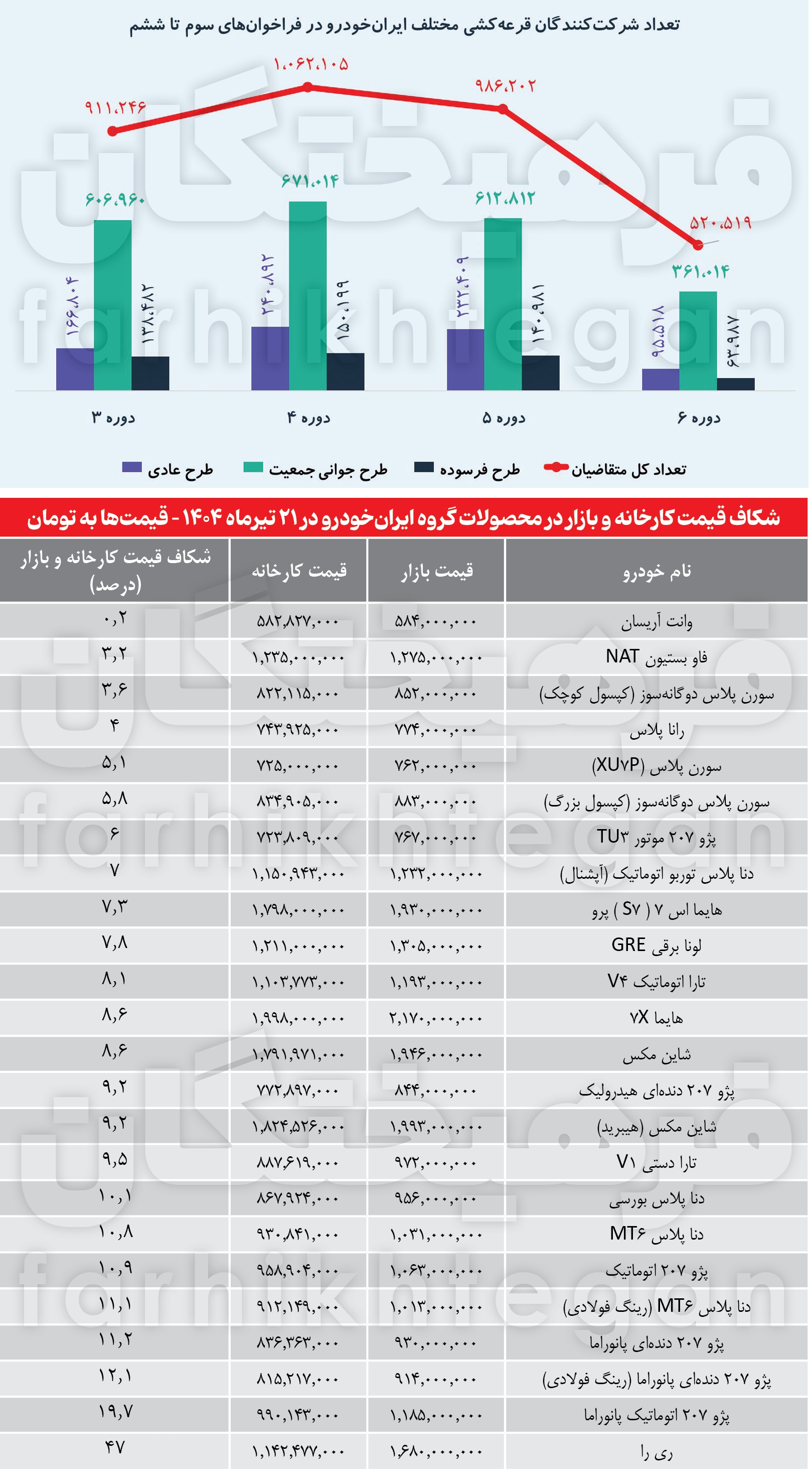 بزرگترین لاتاری دنیا مشتریانش را از دست داد؟!