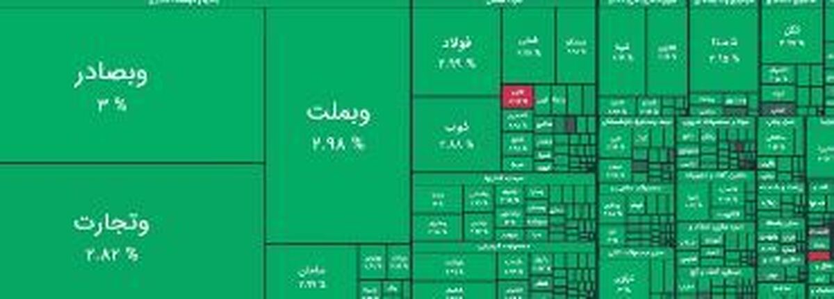بورس برای سومین روز متوالی سبزپوش شد