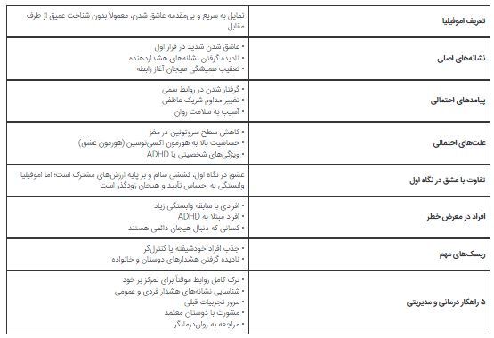 «عاطفه‌گرایی افراطی» یا اموفیلیا /سیاه چاله‌ای در روابط عاطفی شما!