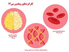 آیا مصرف مکمل‌های ویتامین بی‌۱۲ ضروری است؟