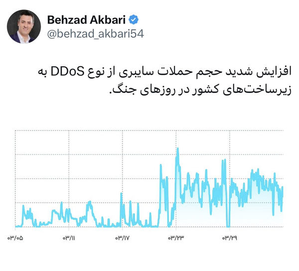 اوج‌گیری حملات سایبری هم‌زمان با تجاوز رژیم صهیونی