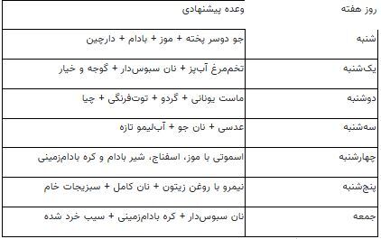 ایده‌هایی برای یک صبحانه سالم که شما را تا ظهر سیر نگه می‌دارد