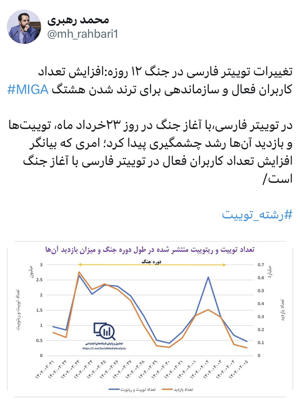 پشت‌پرده ترند شدن یک هشتگ در روز‌های محدودیت اینترنت