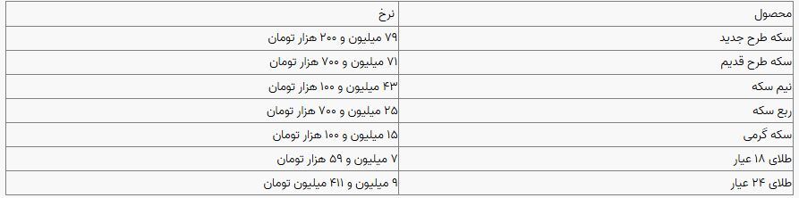 قیمت سکه و طلا در بازار آزاد ۸ تیر ۱۴۰۴