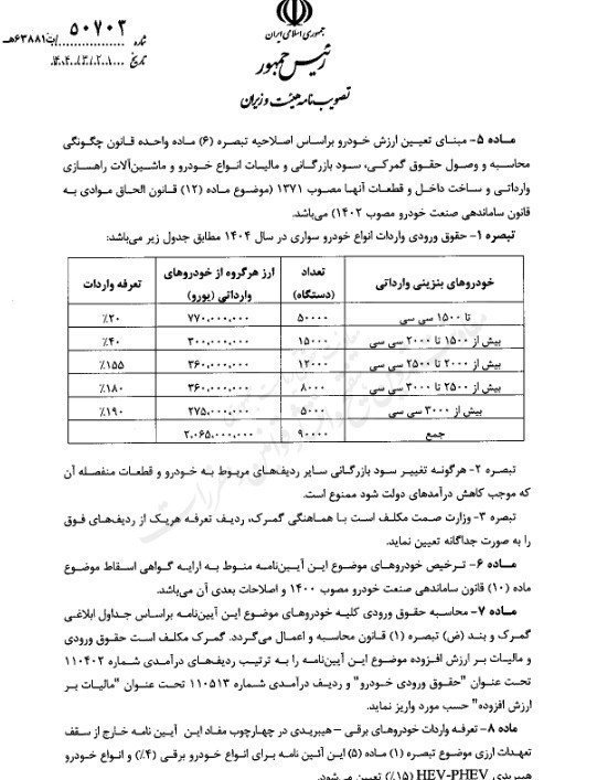 حقوق ورودی واردات انواع خودروی سواری در سال ۱۴۰۴ ابلاغ شد