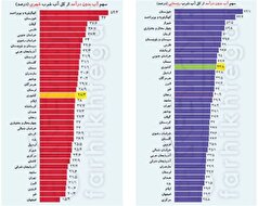 بلای باور نکردنی که سر ۳۰ درصد از آب‌های شرب کشور می‌آید!