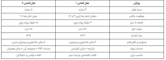 برای اقامت در مشهد هتل الماس ۱ بهتر است یا هتل الماس ۲؟ /نگاهی به تفاوت‌ها و جدول قیمتی