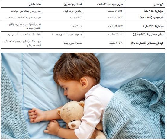 نقش خواب نیمروزی در سلامت کودکان را دست کم نگیرید!
