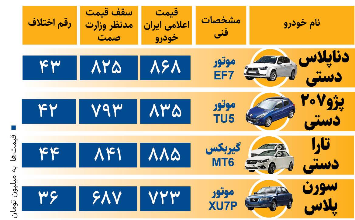 دعوای ماشینی در عرصه عمومی