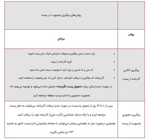 پیگیری انلاین گذرنامه زیارتی برای متقاضیان