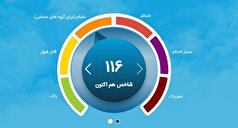 هوا برای گروه‌های حساس ناسالم شد/ افزایش شاخص آلاینده ازن طی ساعات گذشته