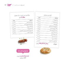 کاربری با ۸۶۳ سفارش از اسنپ فود، به پر خرج‌ترین مشتری این اپلیکیشن تبدیل شد!