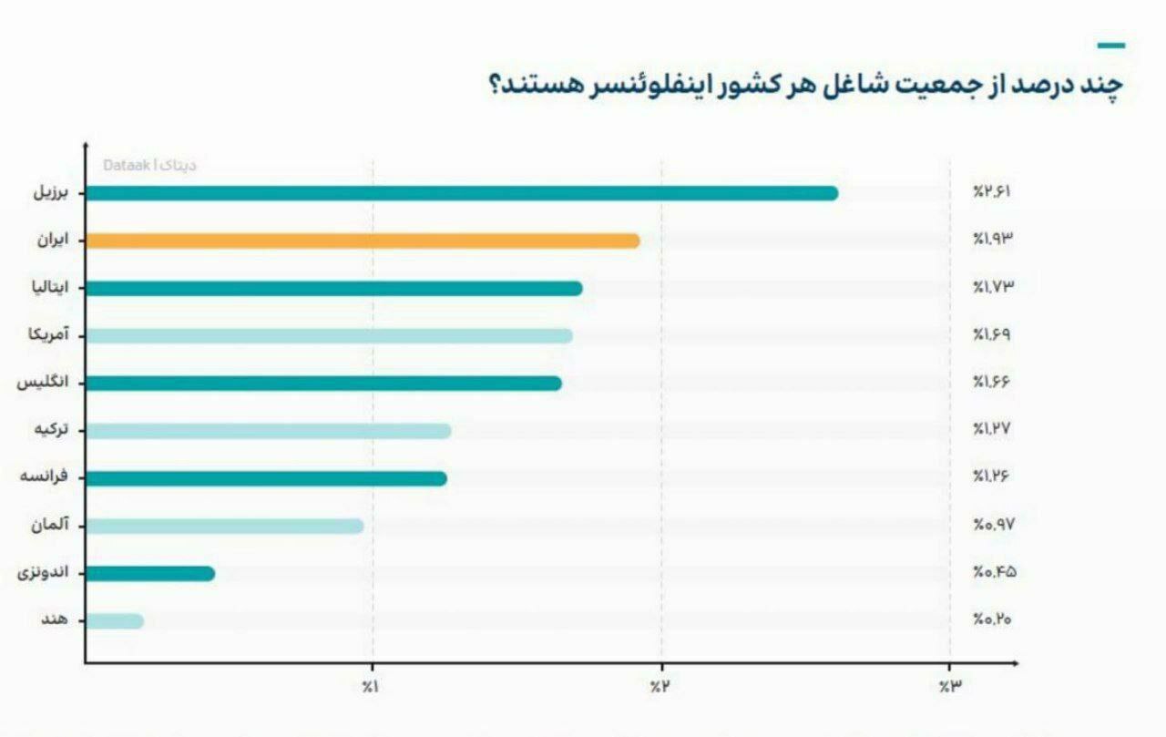 بلاگرهای ایران، نایب قهرمان جهان شدند! خوشحال‌ باشیم یا ناراحت؟