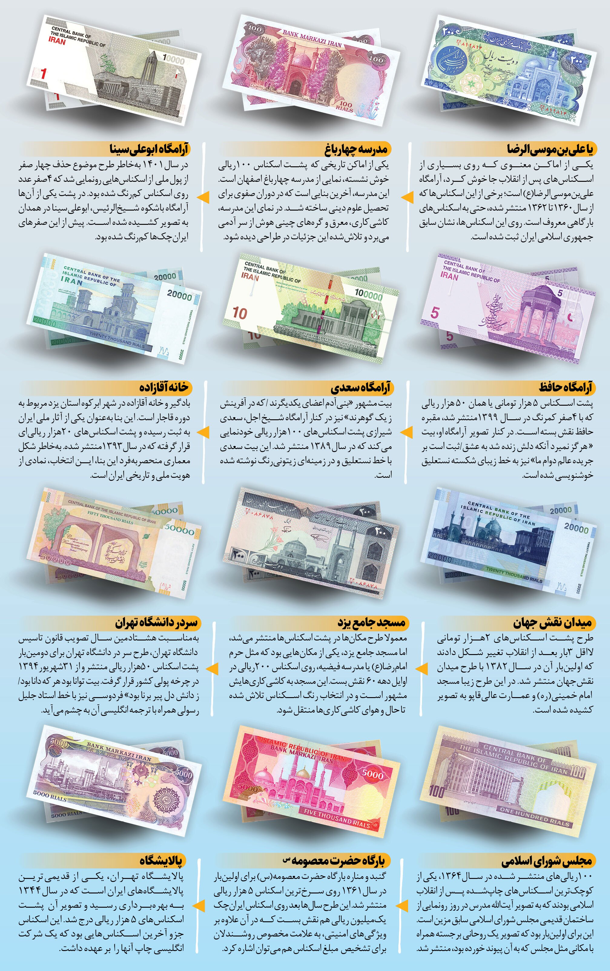 پل زدن ارزش‌ها از روی پول